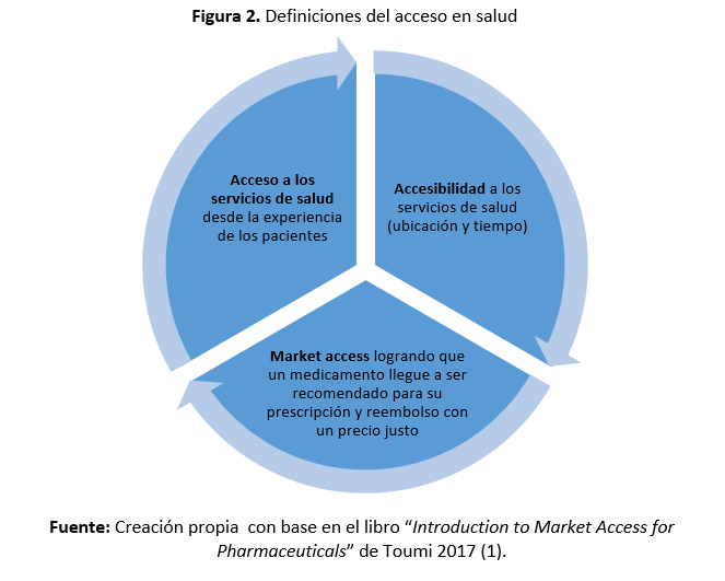 Departamento de market access2