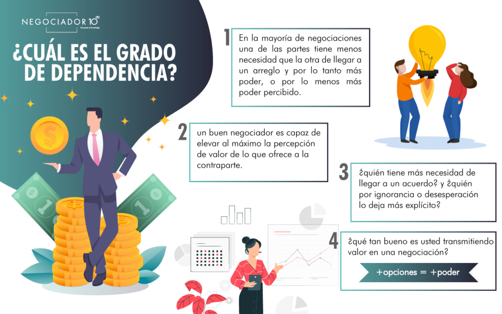 Poder en una negociación1