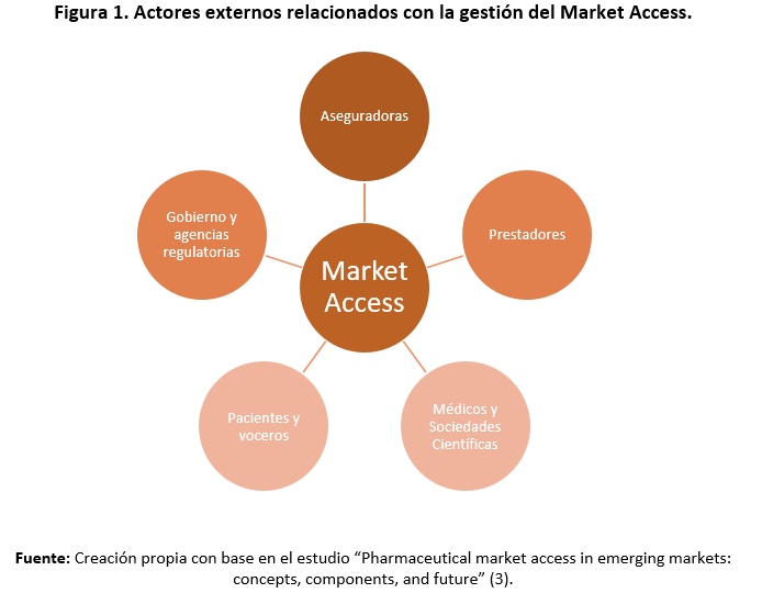 market access2